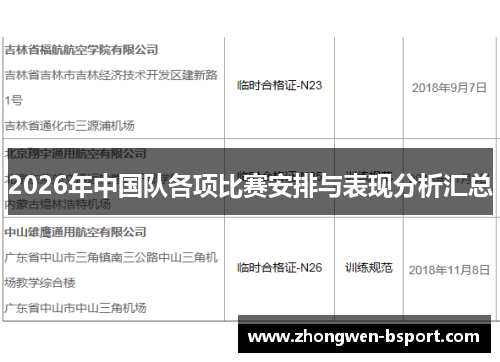 2026年中国队各项比赛安排与表现分析汇总