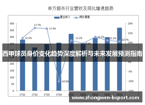 西甲球员身价变化趋势深度解析与未来发展预测指南