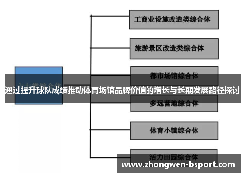通过提升球队成绩推动体育场馆品牌价值的增长与长期发展路径探讨 通过提升球队成绩推动体育场馆品牌价值的增长与长期发展路径探讨