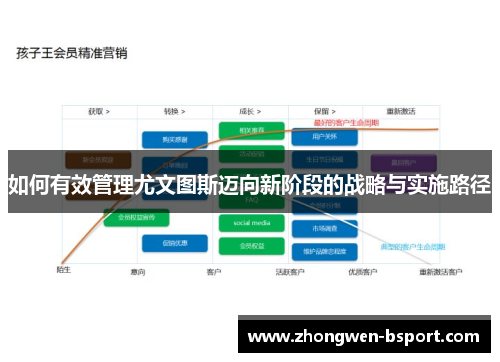 如何有效管理尤文图斯迈向新阶段的战略与实施路径