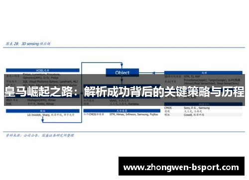 皇马崛起之路:解析成功背后的关键策略与历程 皇马崛起之路:解析成功背后的关键策略与历程