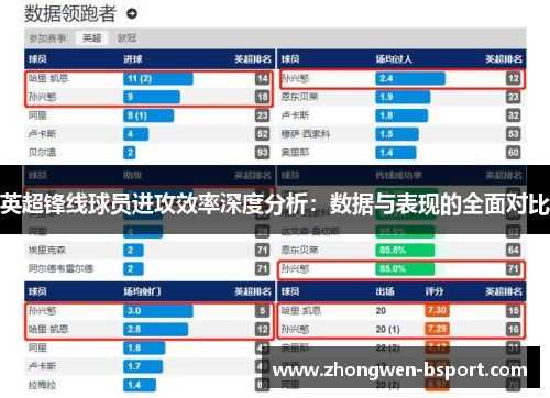 英超锋线球员进攻效率深度分析：数据与表现的全面对比