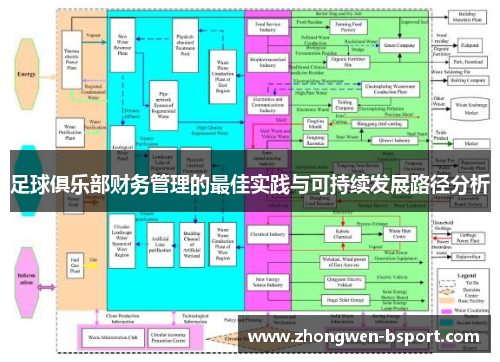 足球俱乐部财务管理的最佳实践与可持续发展路径分析