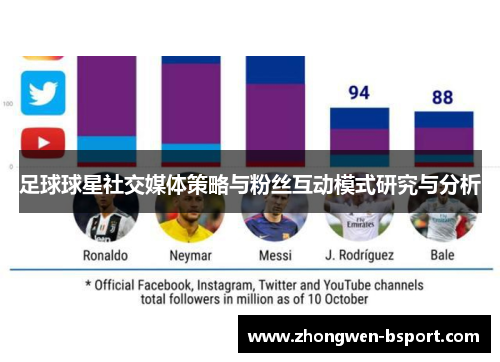 足球球星社交媒体策略与粉丝互动模式研究与分析
