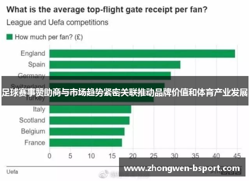 足球赛事赞助商与市场趋势紧密关联推动品牌价值和体育产业发展