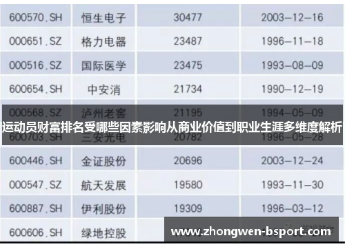 运动员财富排名受哪些因素影响从商业价值到职业生涯多维度解析